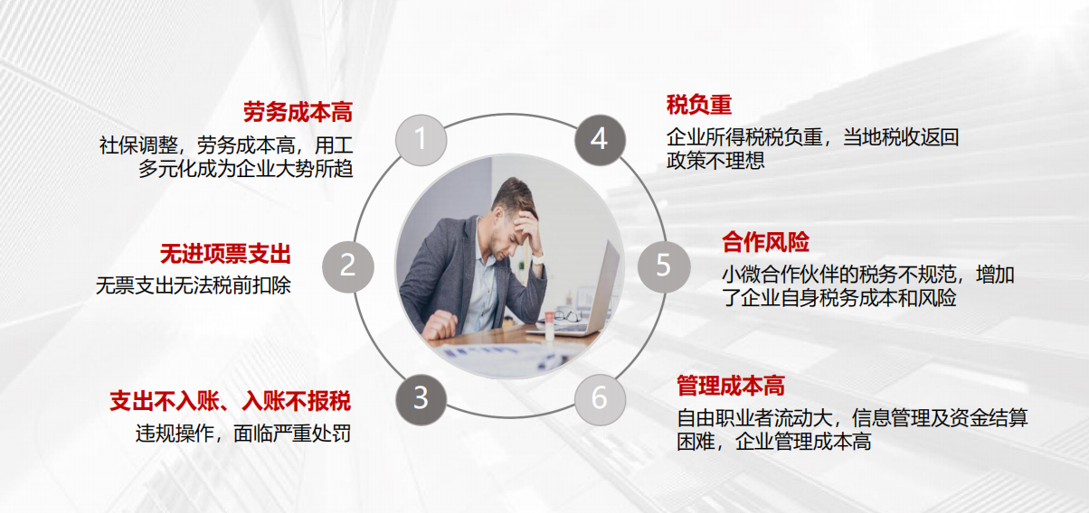 稅務(wù)問(wèn)題給企業(yè)帶來(lái)的痛點(diǎn)