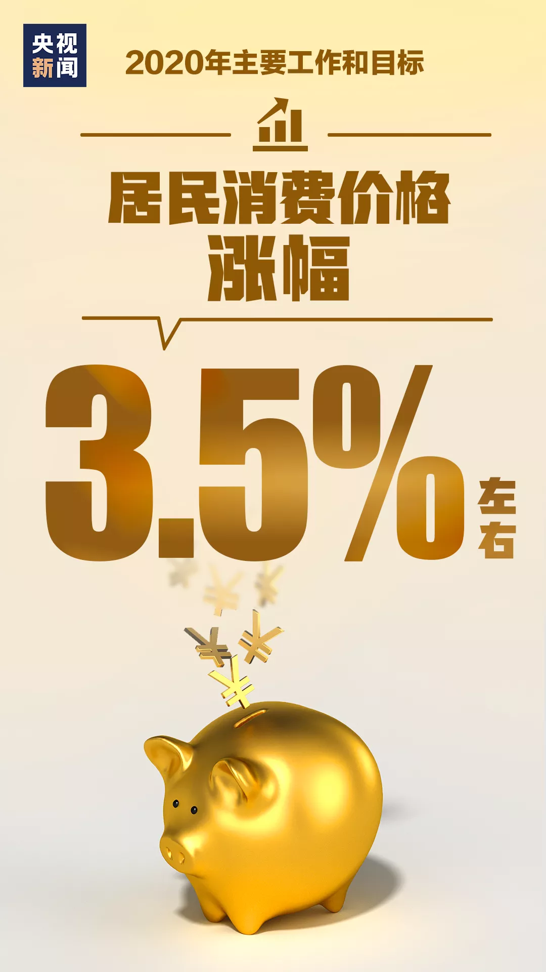 居民消費價(jià)格漲幅3.5%